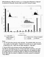 FMD Epidemic profiles in relation to number of days from diagnosis to disposal