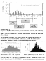 Whichever way you look at it, the high risk zone was never in the 2km zone.