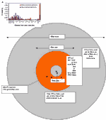 Circles of Zones (thumbnail)