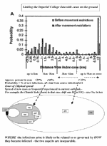 Linking the Imperial College data with cases on the ground